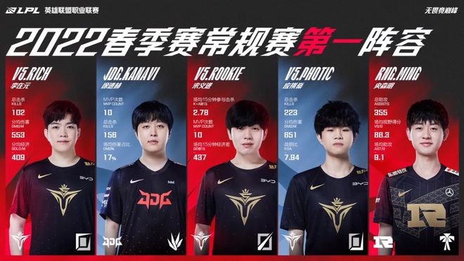 一次典型的 一次典型的